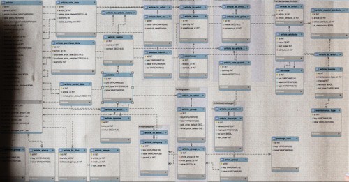 Bedarfsanalyse Verleihsoftware